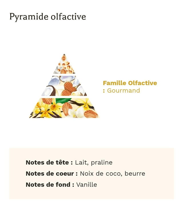 Madeleine gourmande 